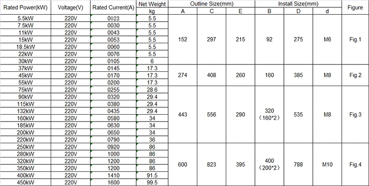 3 phase 660V Built in Bypass Soft Starter 630KW