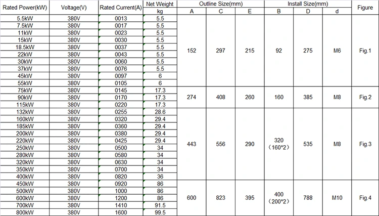 Three Phase Built in Bypass Soft Starter 355KW